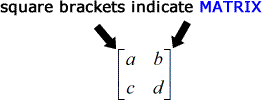 square brackets indicate a matrix, for example [a,b;c,d]