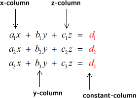 This is the general form of a system of linear equations with three (3) variables. The equations are a1x+b1y+c1z=d1, a2x+b2y+c1z=d2, a3x+b3y+c3z=d3. The x-column contains the constants a1, a2 and a3. The y-column contains the constants b1, b2, and b3. Finally, the z-column has the contants c1, c2, and c3. Moreso the constant column is the column to the right of the equal symbol. Therefore, the constant-column has the constants d1, d2, and d3.
