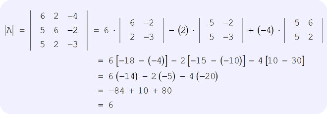 To find the determinant of the square (3 by 3) matrix A = [6,2,-4;5,6,-2;5,2,-3], we have the following steps: |A|=|6,2,-4;5,6,-2;5,2,-3|=6*|6,-2;2,-3| - (2)*|5,-2;5,-3|+(-4)*|5,6;5,2| = 6(-14) - 2(-5) - 4(-20) = -84 +10 + 80 = 6. Therefore, the determinant of matrix A is equal to 6.