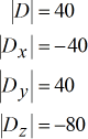 The determinant of coefficient matrix D is equal to 40 which is written as |D|=40. The determinant of x-matrix D is equal to -40, therefore, |Dx|=-40. Also, y-matrix D has a determinant value of 40 and so |Dy|=40. Finally, the determinant of z-matrix D has the value of -80 which can be expressed as |Dz|=-80.