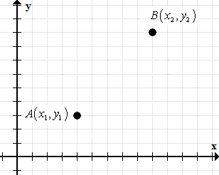 an illustration showing two arbitrary points on an xy plane. The first arbitrary point is A with x-coordinate xsub1 and y-coordinate ysub1. The second arbitrary point is B with x-coordinate xsub2 and y-coordinate ysub2. We can simply write this two arbitrary points as A(xsub1, ysub1) and B(xsub2, ysub2). 