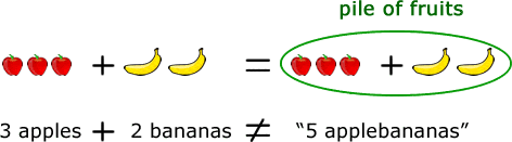 you can't add or combine two different things. for example, it is not possible to add 3 apples and 2 bananas. if we let the number of apples be "a" and the number of bananas be "b" then the sum of the number apples and bananas can be expressed as 3a + 2b