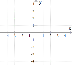 an xy axis with y axis having a maximum value of +4 and a minimum value of -4; with x axis axis having a maximum value of +4 and a minimum value of -4