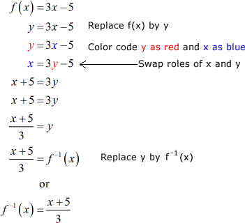 (f^-1)(x) = (x+5)/3