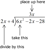 6x^2 divided by 2x equals 3x