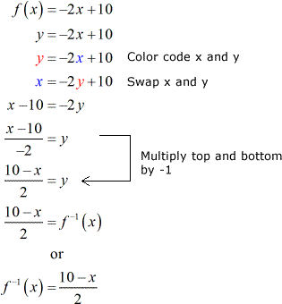 (f^-1)(x) = (10-x)/2