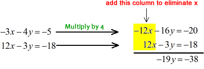 multiply the top equation by 4 to get -12x-16y=-20 then add it to the second equation. this eliminates the variable x.