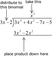 x^2 times 3x-2 = 3x^3-2x^2