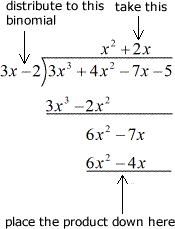 2x times 3x-2 equals 6x^2-4x