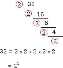 we start with 32 which is divisible by 2. just like the prime factor tree method, the upside-down division method wants us to keep dividing our quotients if they are divisible by 2 until we get a prime number. so from 32, we get the factors 2 and 16. we then divide 16 by 2 which gives us the factors 8 and 2. we proceed by dividing 8 by 2, getting 4 and 2 as factors. lastly, we will divide 4 by 2 which will give us 2 and 2 as our last factors. the prime factorization of 32 can then be written as 32 = 2×2×2×2×2 = 2^5.