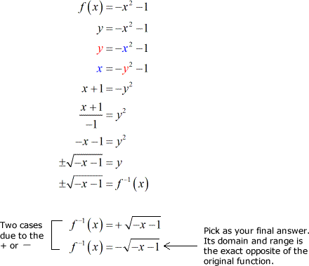 (f^-1)(x) = negative sqrt of negative x minus 1
