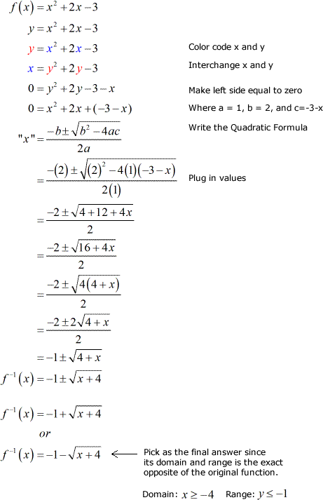 (f^-1) (x) = -1- sqrt of x +4