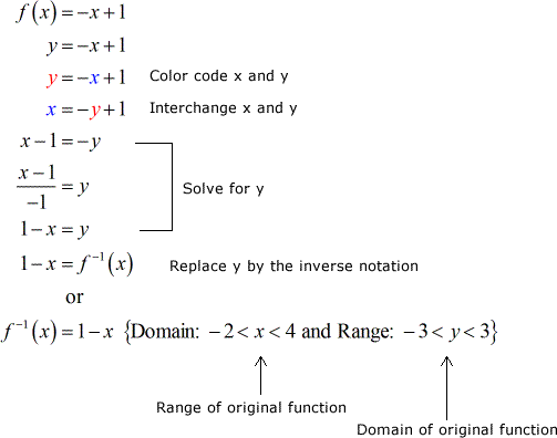 Expressions key answer equations 2 and domain 