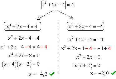 the solutions of the absolute value of x^2+2x-4=4 are x=-4,2 and x=-2,0