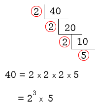 to find the prime factorization of 40 using the upside-down division method, we start by dividing 40 by 2 which gives us a quotient of 20. when using this method, we write our quotient inside the upside-down division symbol and the other factor on the left of our symbol. so for 40, our factors are 2 and 20. we write 20 inside the upside-down symbol and 2 outside the symbol, specifically to the left of the vertical bar. moving forward, if the quotient we get is divisible by 2, we keep dividing it by 2 until we get a quotient or factor that is a prime number. you will eventually notice that the solution will look like stairs. thus we have, 40=(2)(2)(2)(5) = (2^3)(5).