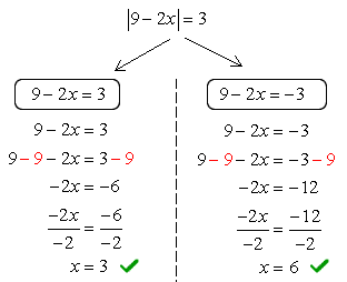 the solutions of the absolute value of 9-2x=3 are x=3 and x=6