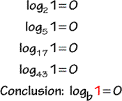 log base b of 1 is equal to 0