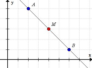 The line segment with endpoints A and B is shown on the XY-plane. The center point is (4,3).
