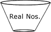 the set of real numbers represented by a "funnel".