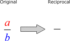 this GIF image demonstrates how we swap the roles of the numerator and denominator to get the reciprocal of a given fraction