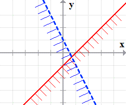 two lines intersecting at a point