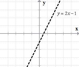 the line y=2x-1 is shown as a dotted line