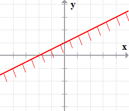 graph of a line with a slope of 1/2
