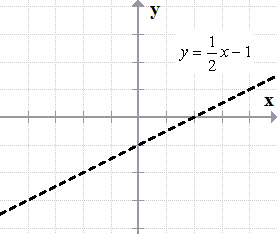 the graph of y=(1/2)x-1 is a dotted line
