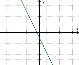 a line passing through (1/2,0) and (0,-1)