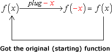 plug in -x into x of f(x) 