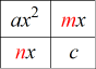 in a 2x2 table, the first row contains ax^2, mx; the second row contains nx, c