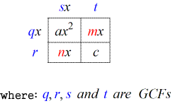 q is the GCF of a and m; r is the GCF of n and c; s is the GCF of a and n; t is the GCF of m and c