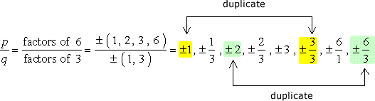 get rid of the duplicate roots which in this situation are plus or minus 2 is the same as plus or minus 6/3