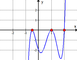 the graph of P(x)=4x^5-12x^4+5x^3+8x^2-3x-2 has x intercepts of -1/2, 1, and 2