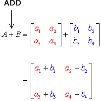 A formula showing how to add matrix A and matrix B, that is matrix A plus matrix B.