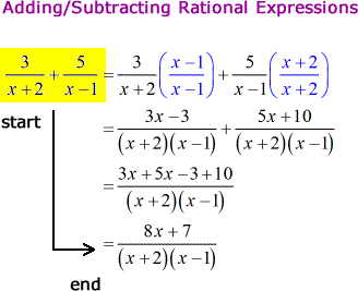 example of adding and subtracting rational expressions