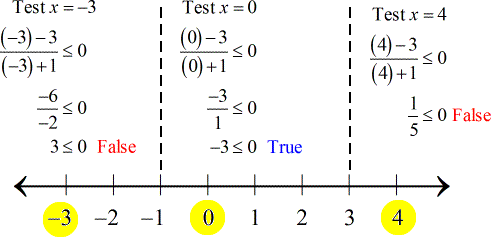 3 is less than or equal to 0 is false; -3 is less than or equal to 0 is true; and 1/5 is less than or equal to 0 is false.