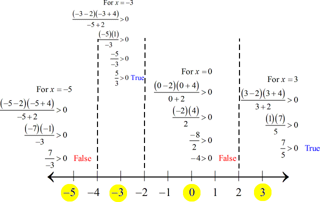 (7/-3) is greater than 0 is false; -4 is greater than 0 is false; but 7/5 is greater than 0 is true.