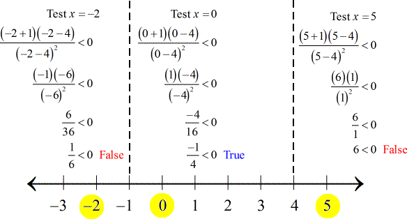(1/6) is less than 0 is false; (-1/4) is less than 0 is true, and 6 is less than 0 is false