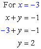 y=2