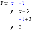 y=2