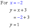 y=1