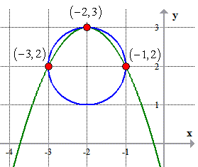 a quadratic function intersecting a circle 