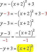 -y+3=(x+2)^2