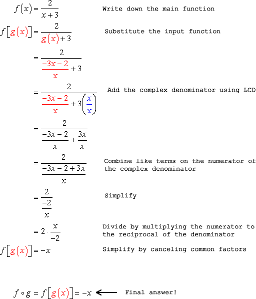 This seemingly complicated composition of function problem when reduced has a very simple answer. The steps are as follows: write down the outer function, substitute the input function, add the complex denominator using LCD method, combine like terms on the numerator , divide by multiplying the numerator to the reciprocal of the denominator, then finally simplify the expression by canceling common factors. So we have, f=2/ =2/ = 2 /  = 2/  = 2 * [x/(-2)]= -x. The final solution is f o g = f = -x.