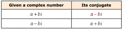 A table or diagram showing that the conjugate of the complex number a+bi is a-bi; and that the conjugate of complex number a-bi is a+bi.