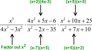 Factor out x^2 in 4x^3-3x^2; next 4x^2+5x-6 becomes (x+2)(4x-3), x^2-2x-35 becomes (x+7)(x+5); x^2+10x+25 becomes (x+5)(x+5), and x^2+7x+10 can be factored out to (x+5)(x+2)