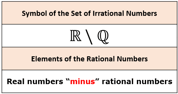 the symbol for the set of irrational numbers is RQ while the elements of the set of rational numbers can be expressed as real numbers "minus" rational numbers. 