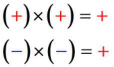 This is an illustration showing that when you multiply two numbers with the same sign, the answer is always positive. That is, positive times positive is positive and negative times negative is negative. In math symbols, we have (+)*(+)=+ and (-)*(-)=+.