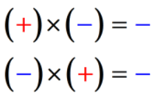 This diagram shows that when you multiply two numbers with different signs, the answer is always negative. That is, positive times negative is negative and negative times positive is negative. In math symbols, we have (+)*(-)=- and (-)*(+)=-.